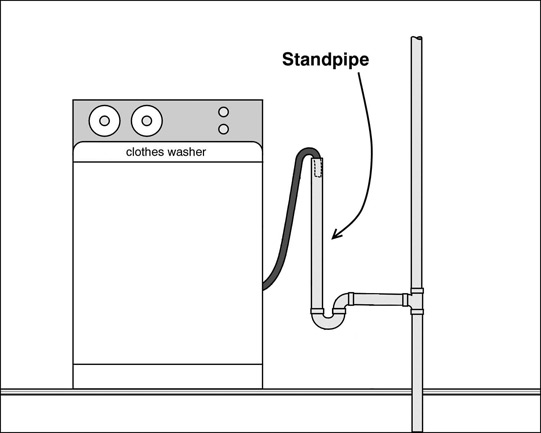 Check Washing Machine And Dryer Vents